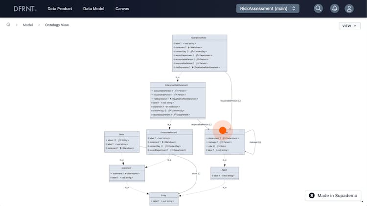 DFRNT | The Data Product Builder