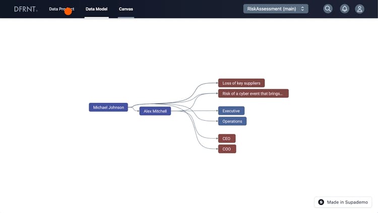 DFRNT | The Data Product Builder