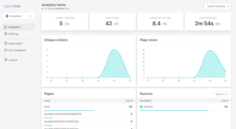 Cyan Stats