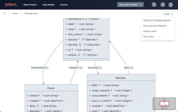 DFRNT | The Data Product Builder