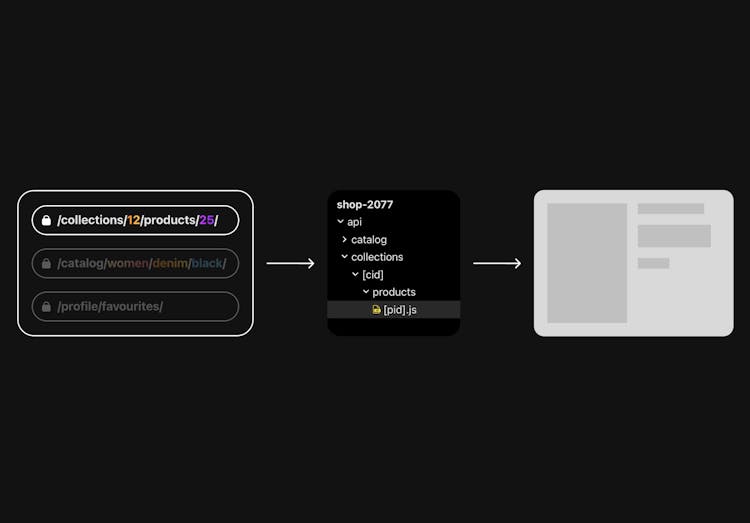 Node File Router