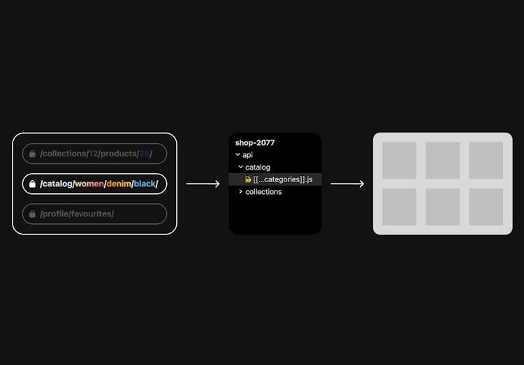 Node File Router