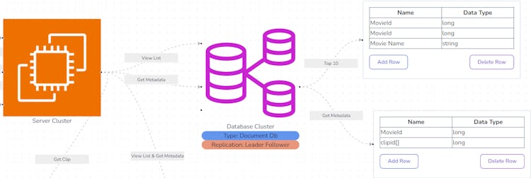 SystemDraw - Fast and Convenient way to draw System Design Diagrams