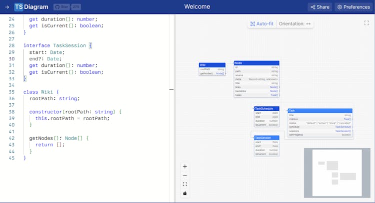 TSDiagram - Create diagrams and plan your code with TypeScript.