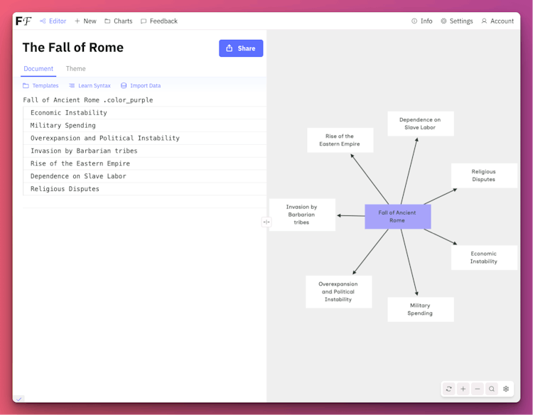 Flowchart Fun