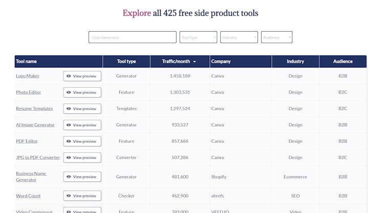 SaaS Side Product Directory (400+ tools)