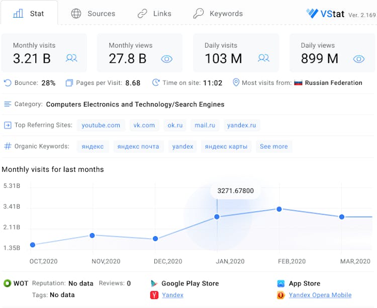 VStat - AI calculated Visitors, Traffic, Advertising, Keywords info ...