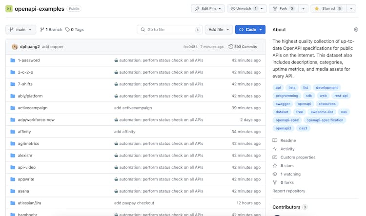 openapi-examples - The highest quality collection of up-to-date OpenAPI ...