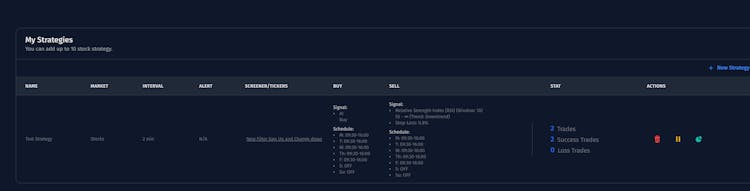 FinQuota Callback Stock Trading