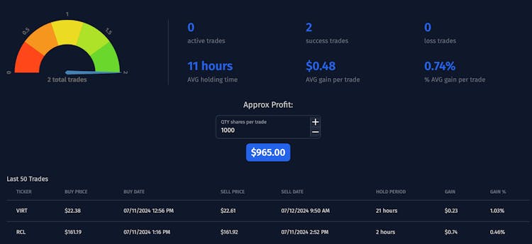 FinQuota Callback Stock Trading