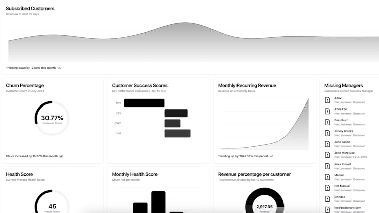 Beatchurn