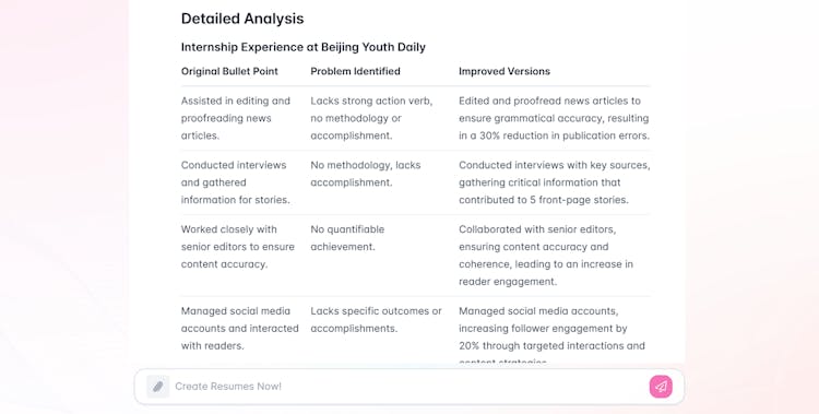 AIResumeBuilder.me: Create Professional Resumes Free Online 