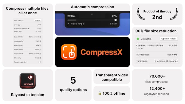 CompressX