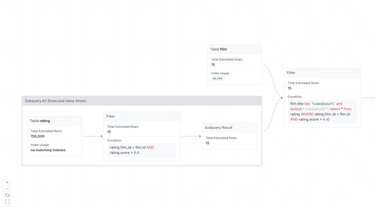 MySQL Visual EXPLAIN