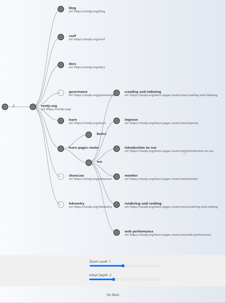 SiteMap.Top - Sitemap Generator and Visualizer