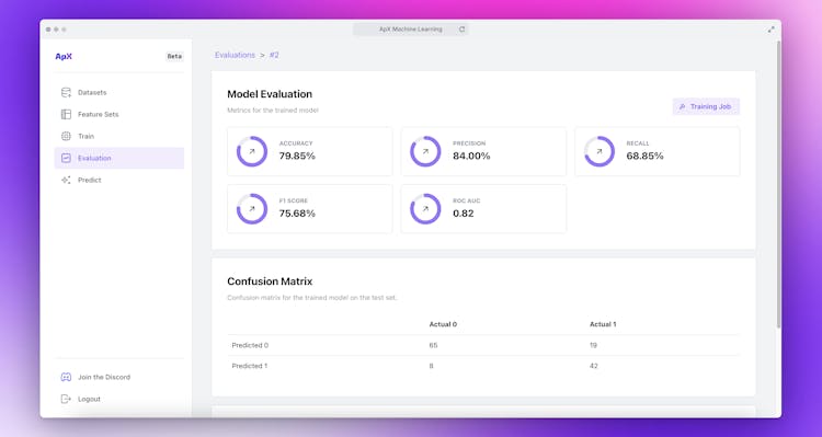 ApX Machine Learning