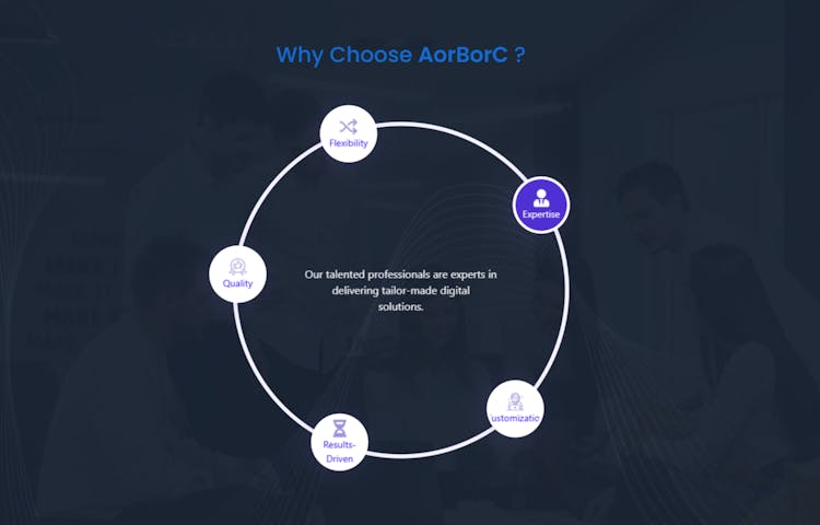 AorBorC Technologies