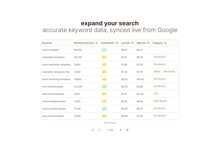 another keyword tool