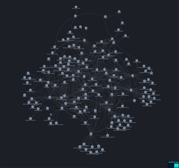reagraph - Network graph visualization built in WebGL for React