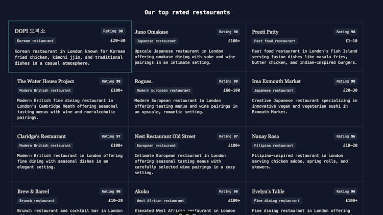 London Best Eats