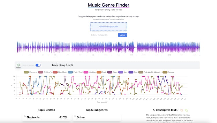 Audio AI Dynamics