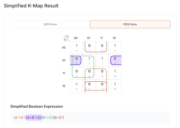 Karnaugh Map Solver