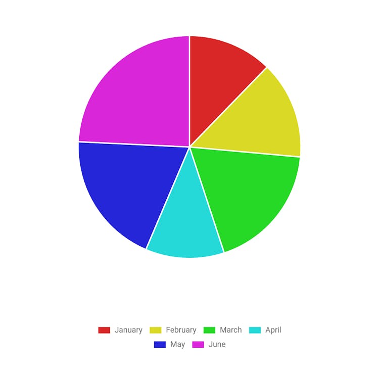 Pie Chart Maker