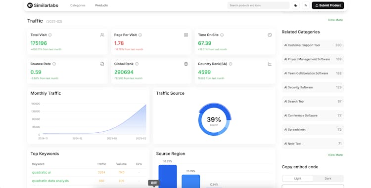 Similarlabs