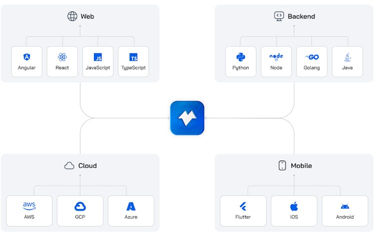 JSON to FHIR Data Converter