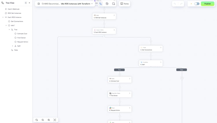 OpenOps