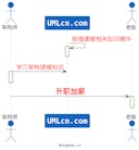 umlcn