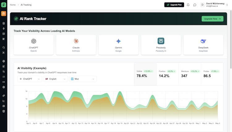 Finseo.ai