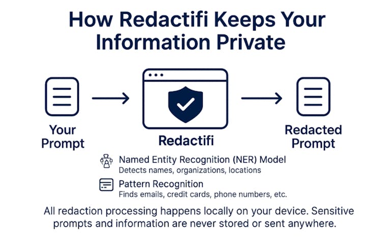Redactifi