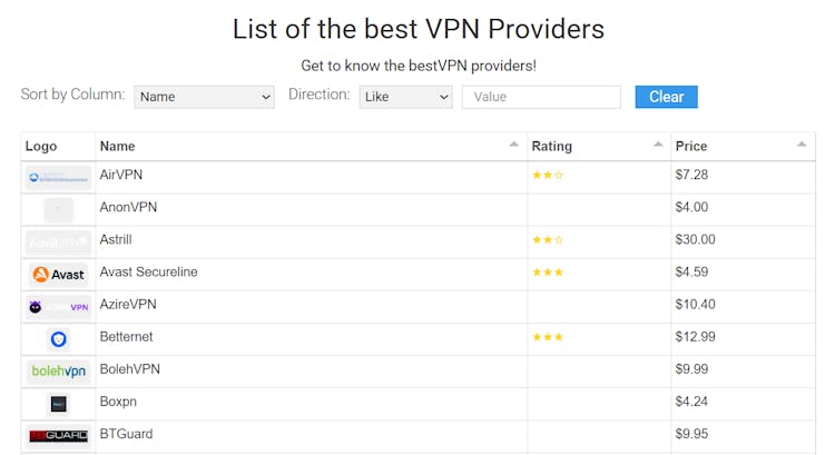 VPN Directory