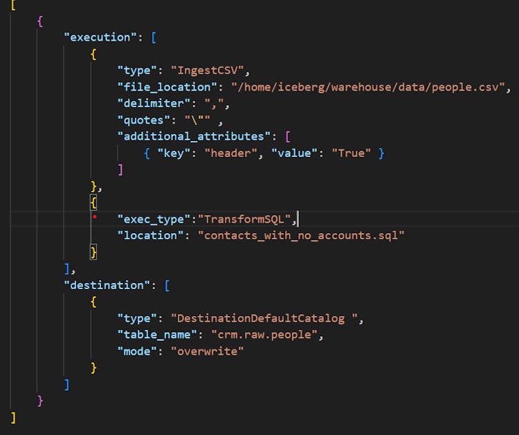 mu-pipelines