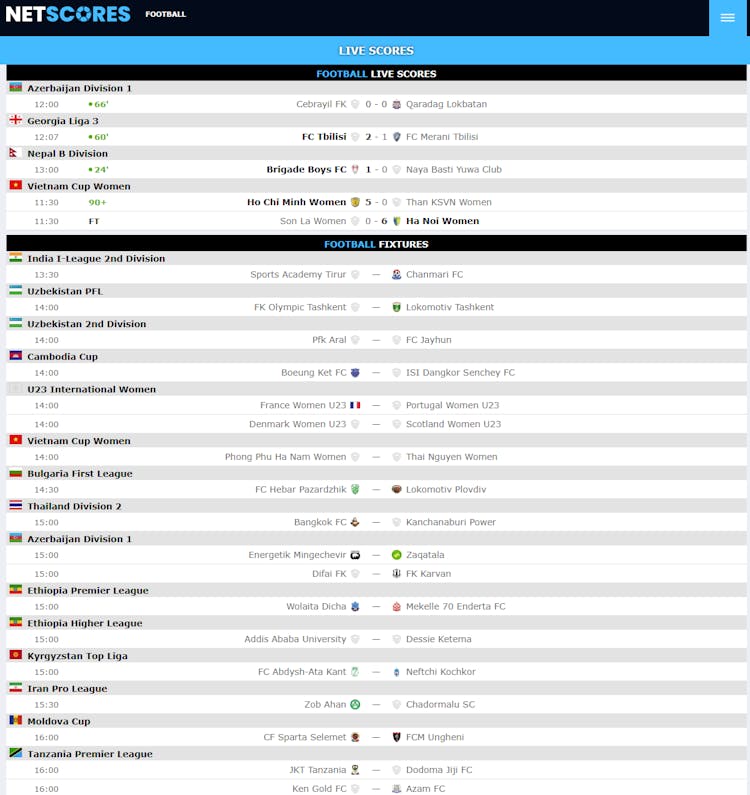 NetScores