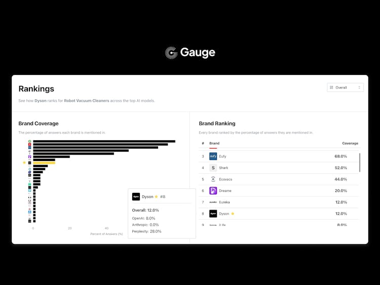 Gauge