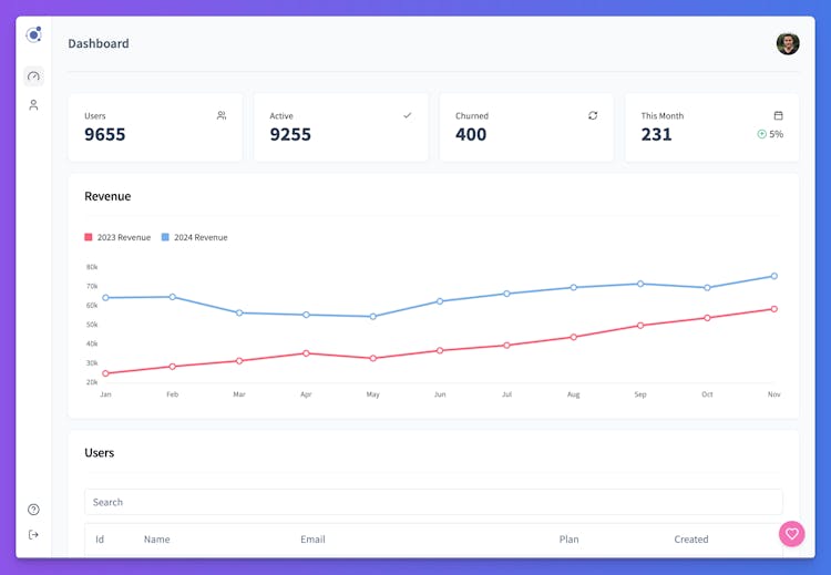 Gravity SaaS Boilerplate
