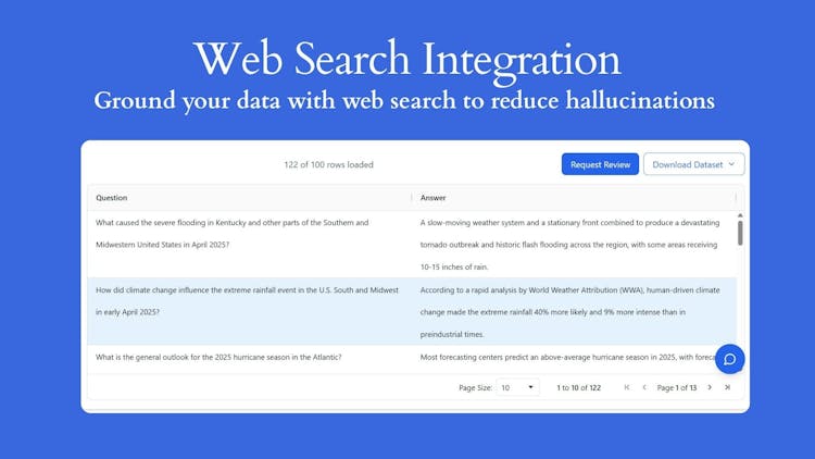 DataCreator AI