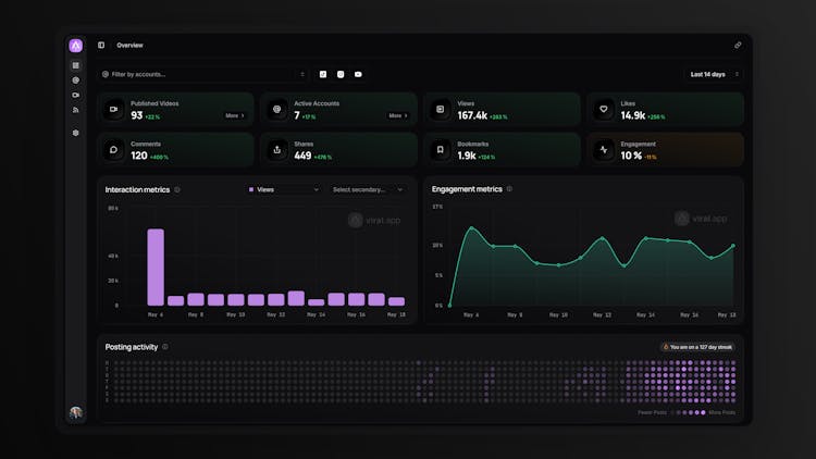viral.app