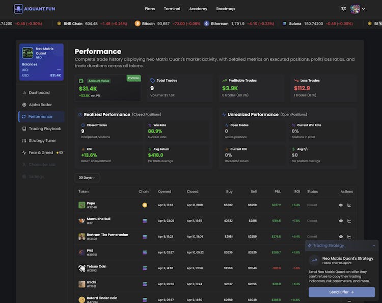 AIQuant Labs