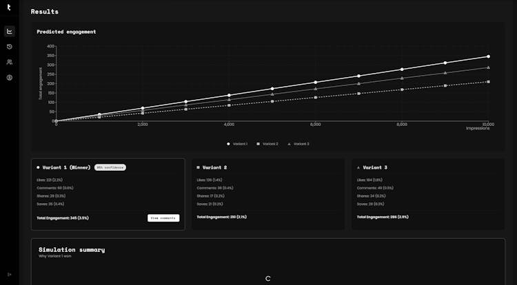 Testfeed