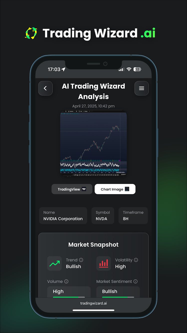 TradingWizard AI