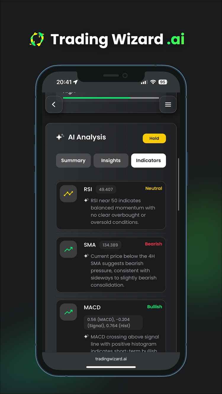 TradingWizard AI