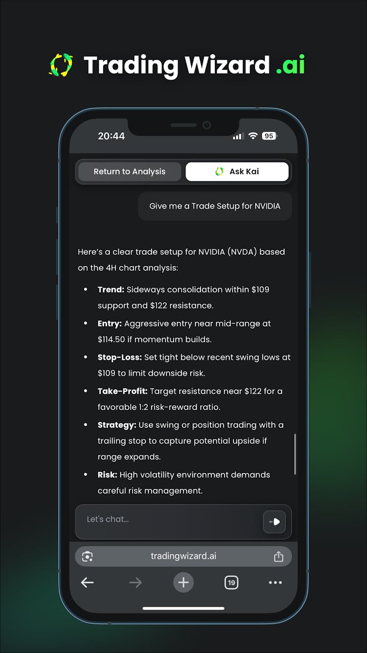TradingWizard AI
