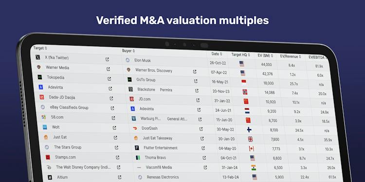Multiples.vc