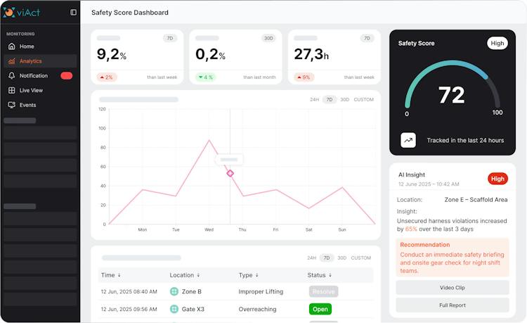 Video Analytics Solution