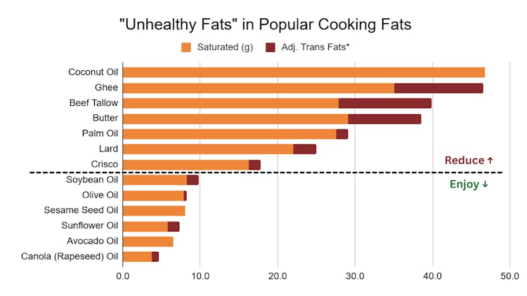 Evidence-Based Nutrition