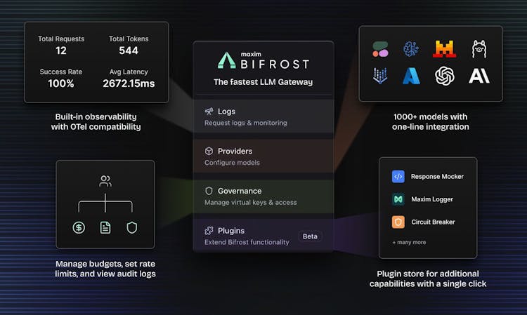 Bifrost