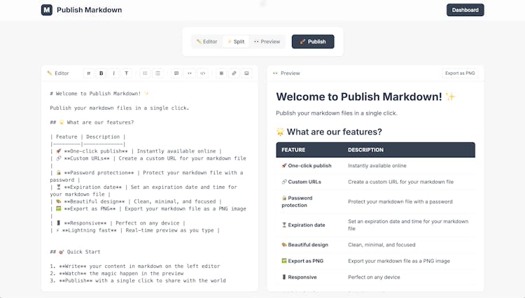 Publish Markdown